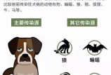 病死率幾乎為100%的病，可預防！