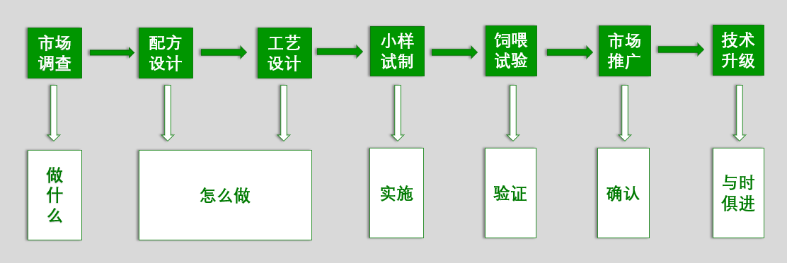【黑馬課堂】成熟的管理體系對產(chǎn)品品質(zhì)提供的根本性保障